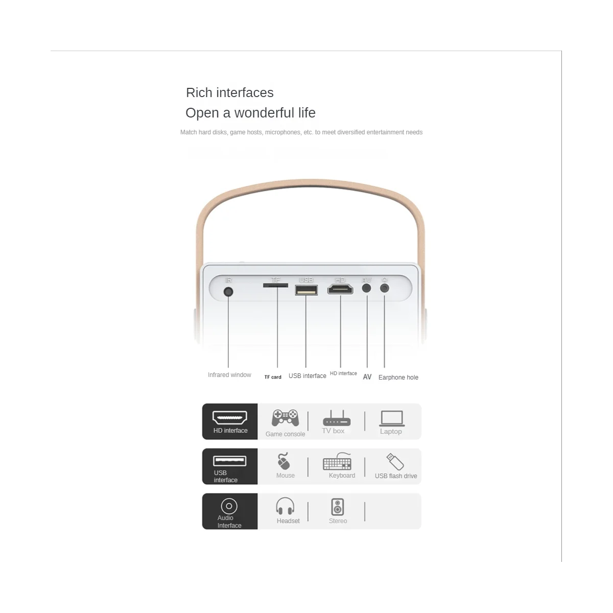 

Проектор Bluetooth WIFI видеопроектор портативный проектор с вилкой Стандарта США