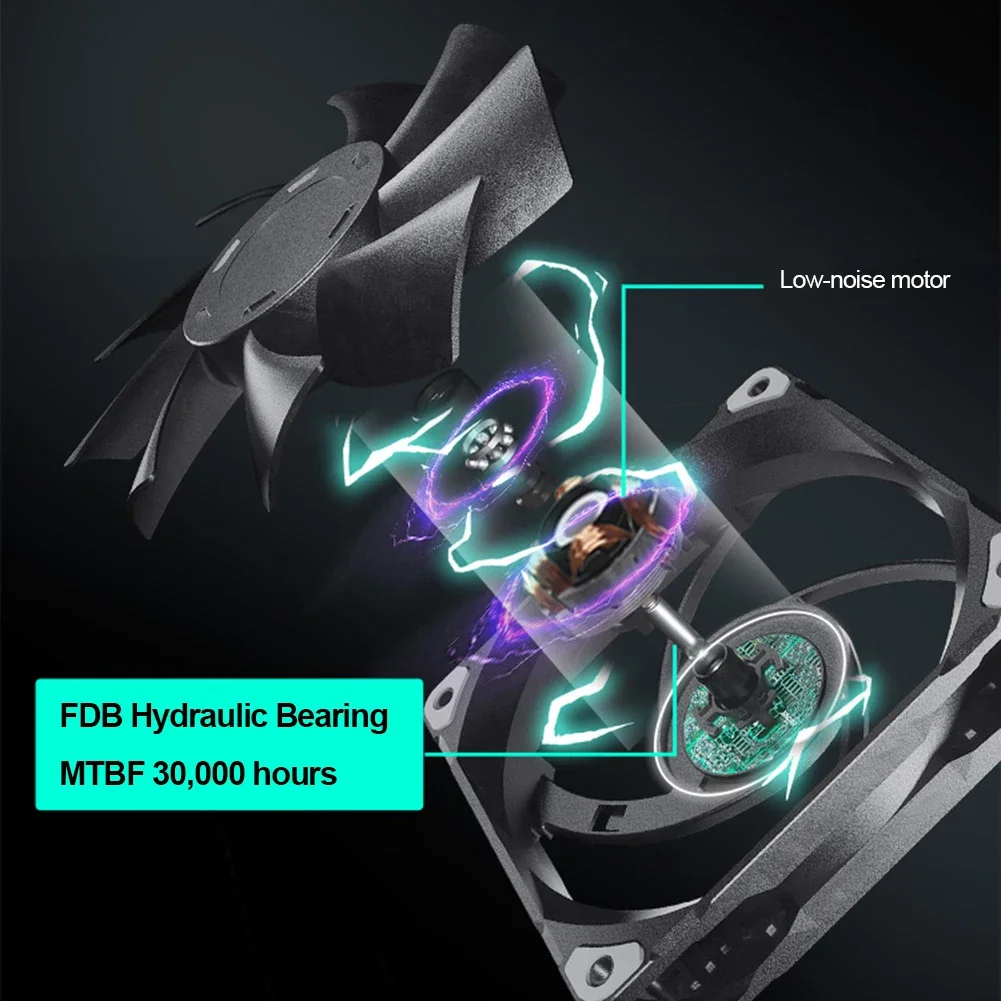 140mm PC Case Fan 12V 4Pin PWM Silent Cooling Fan 1800RPM Hydraulic Bearing for Computer Chassis Case Radiator CPU Cooler