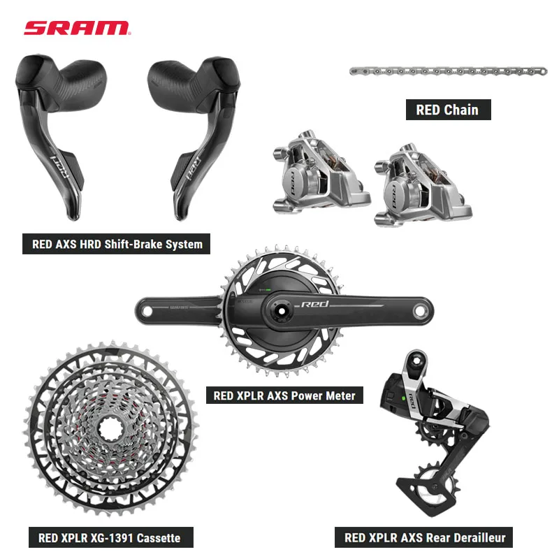 2025 SRAM RED XPLR AXS GROUPSET RED XPLR AXS Power Meter RED XPLR