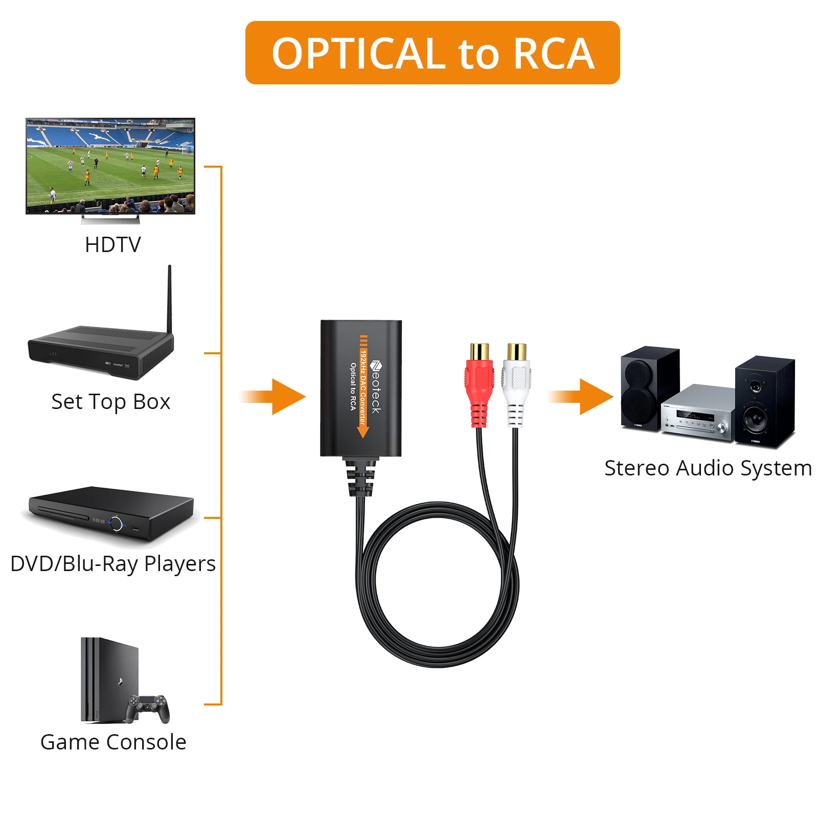 Neoteck 192 kHz SPDIF vers RCA Convertisseur Intégré Amplificateur  Audio&Câble RCA DAC Convertisseur Audio Optique vers RCA pour HD  TV/Xbox/DVD/Blue-Ray : : High-Tech