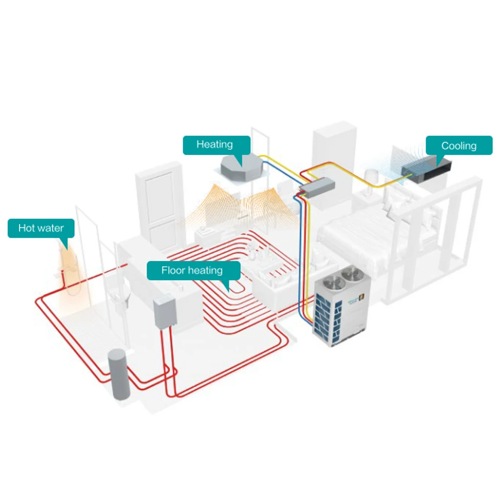 Heat Recovery Air To Air Heat Pump System Hrv Heat Pump Erv Heat