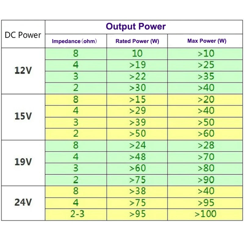 100W 서브 우퍼 디지털 파워 오디오 앰프 보드, 모노 TL072C 슈퍼베이스 클래스 D 앰프 20Hz-180Hz