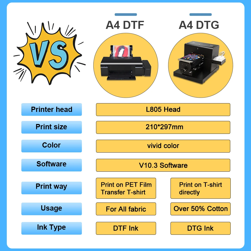 A4 L805 DTF T-Shirts Printer Machine for Fabrics, — Wide Image