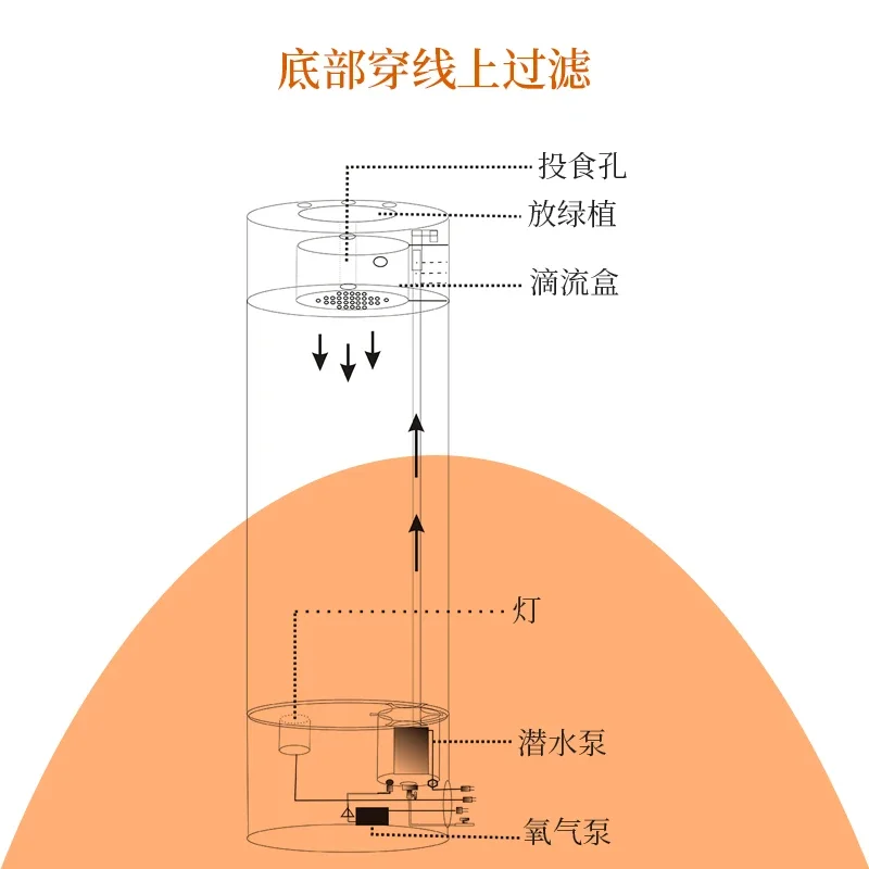 조용한 산소 아크릴 수족관 순환 착륙 게으른 어항