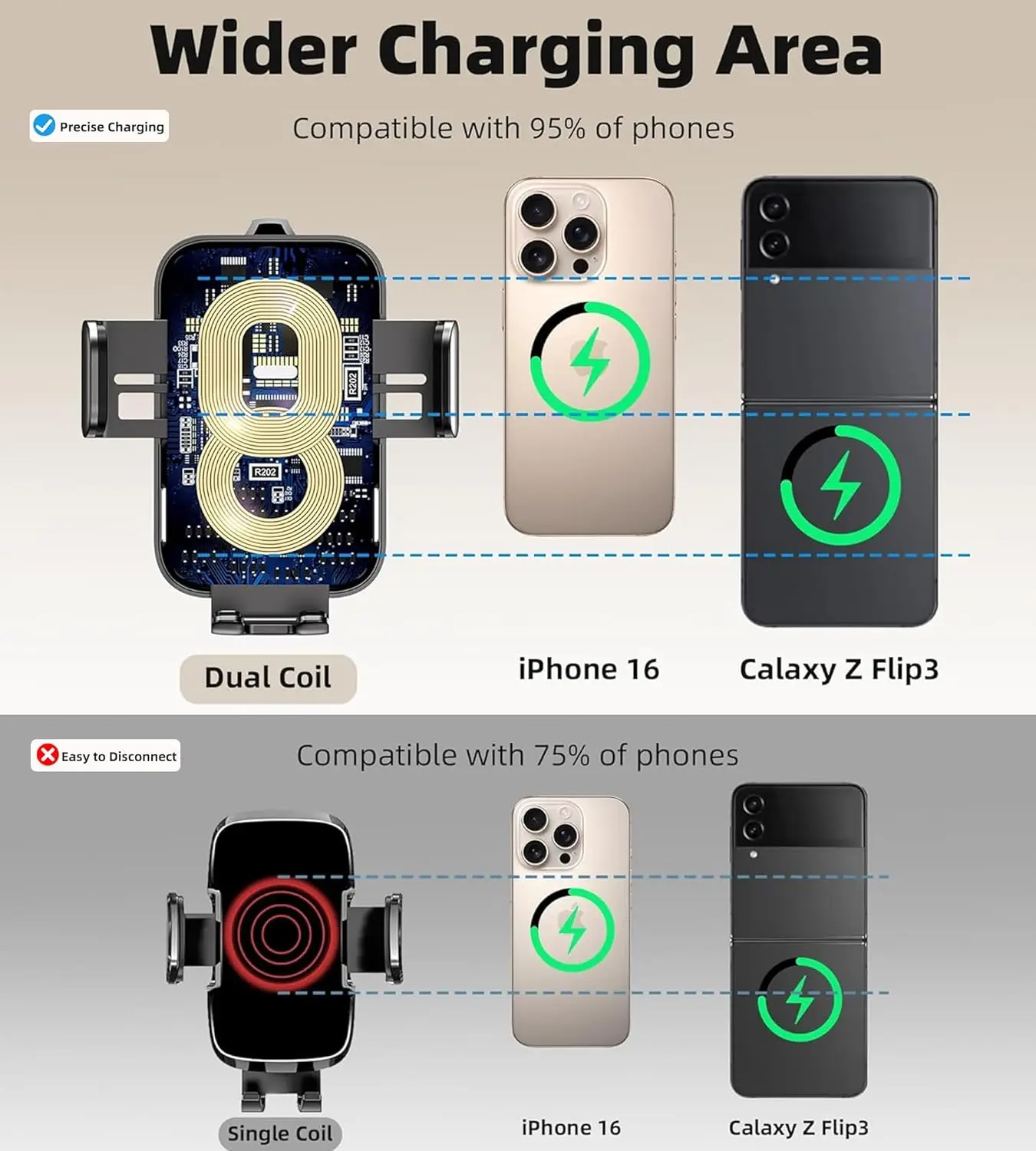 15W Car Phone Holder Wireless Car Charger Dual Coil Dash thumbnail 4