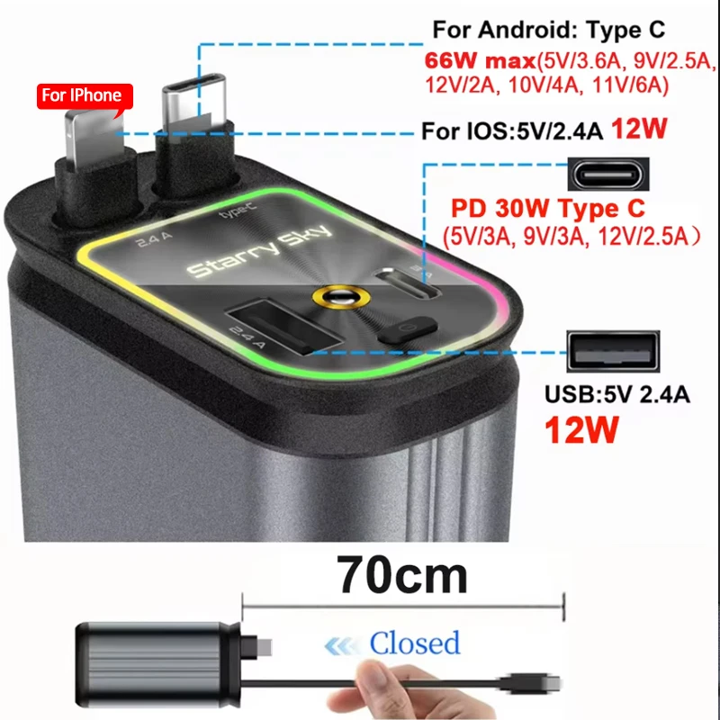 dsc-products
