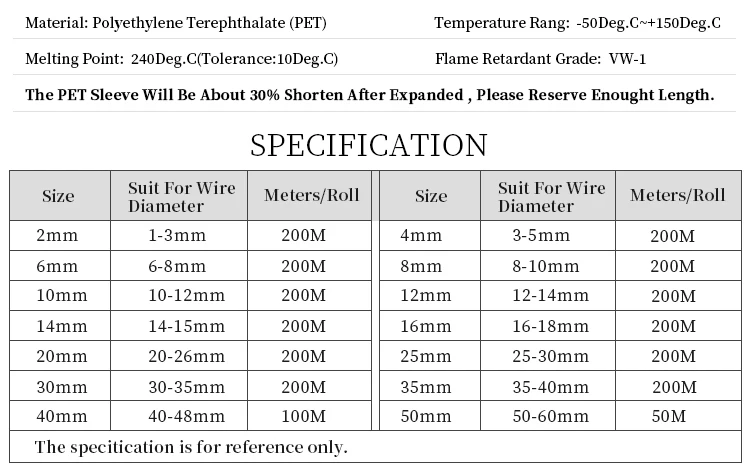 Description Picture 2 of item5/10M PET Expandable Cable Sleeve 3 ~ 30mm Tight Braided High Density Hardness Insulate Line Protect Wire Wrap Gland Sheath