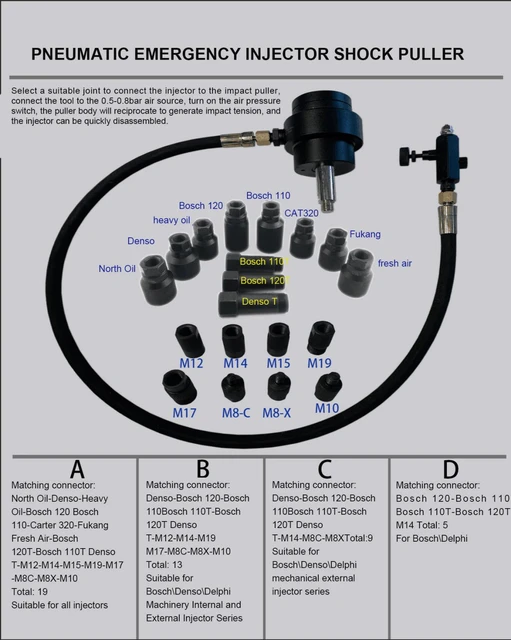 Sam outillage CPAVIB extracteur bougie injecteur par vibration 