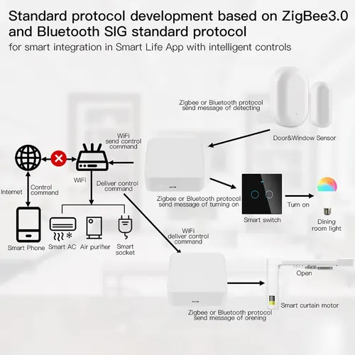 Zigbee 스마트 멀티 모드 게이트웨이, 와이파이, 블루투스 호환 허브 브리지, SmartLife 앱, 음성 제어, 투야 알렉사 구글 홈으로 작동 5