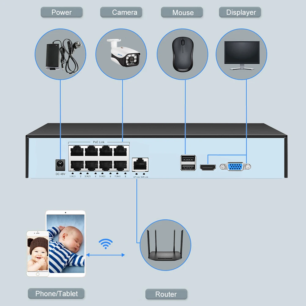 4K 8MP Tuya Smart Life 16CH 8CH 4CH 5MP POE ONVIF NVR Video Recorder H.265 IP Camera CCTV System Network P2P Video Surveillance network video recorder