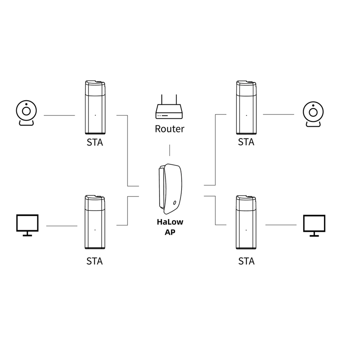 H ELTEC AUTOMATION WiFi HaLow 동글 무선 네트워크 BridgeJAS