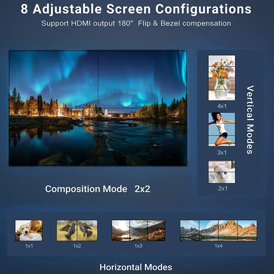 HDMI Video Wall Controller 2x2 1080P HDMI DVI Video Wall Processor 1x2 1x4 1x3 2x1 3x1 4x1 Multi Video Screen Processor Splicer