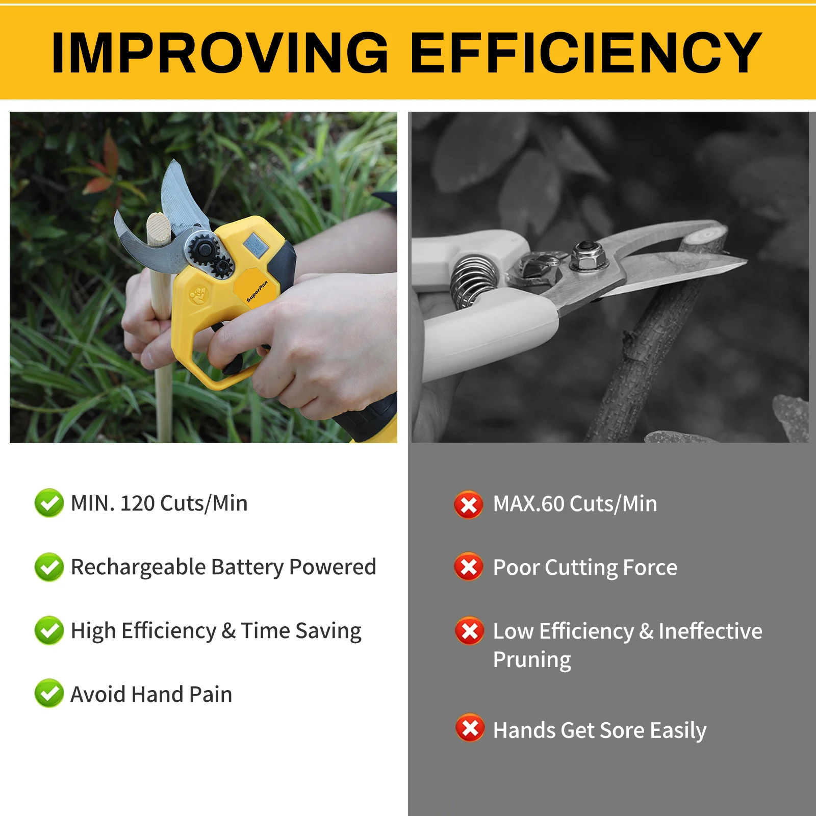 슈퍼팬 전기 전정가위 배터리 커터 (정원 나무 및 과수원 작업용, 디월트 20V 배터리 핀 호환)
