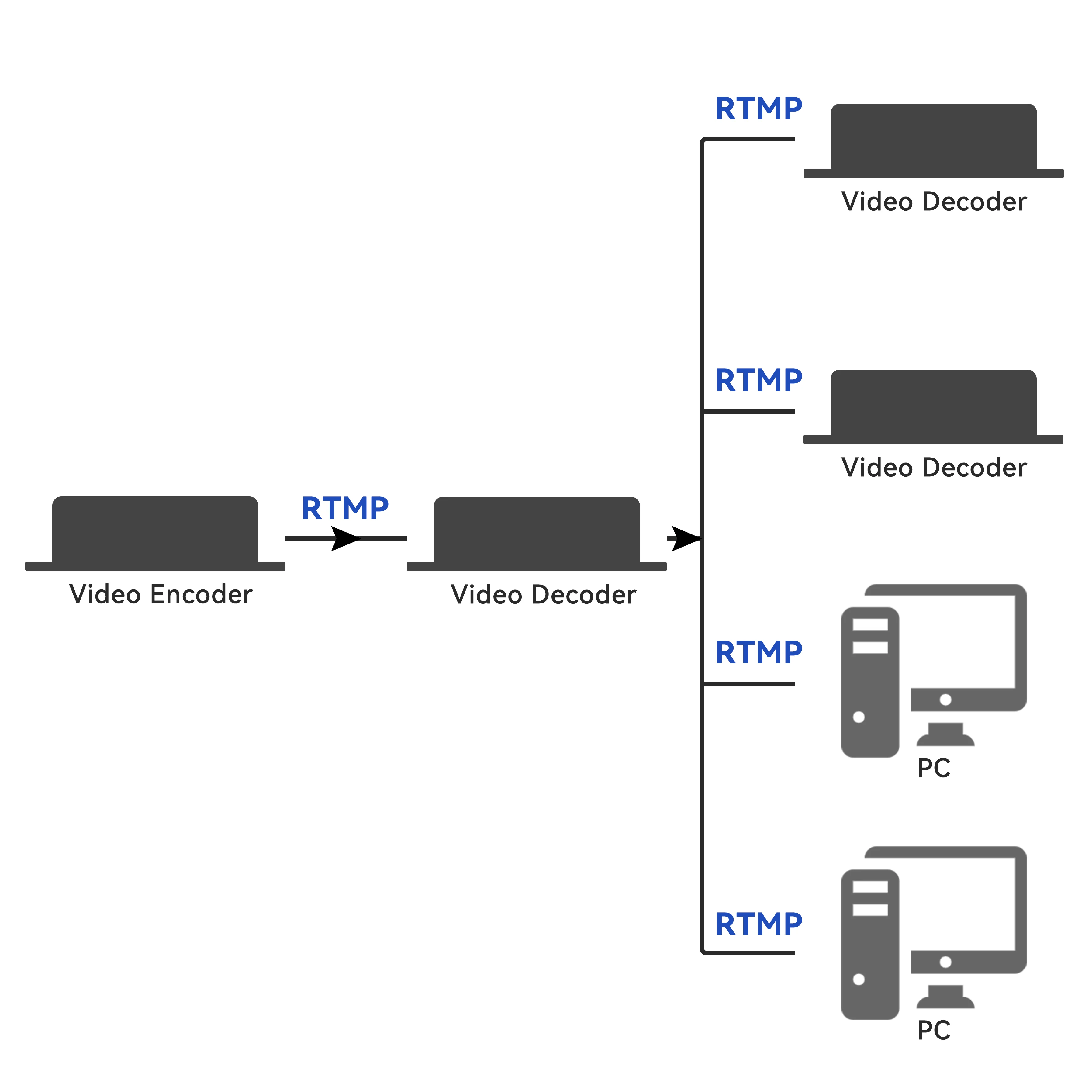 ORIVISION 4K HDMI IPTV Decoder H.265 H.264 HDMI VGA CVBS Video Decoder