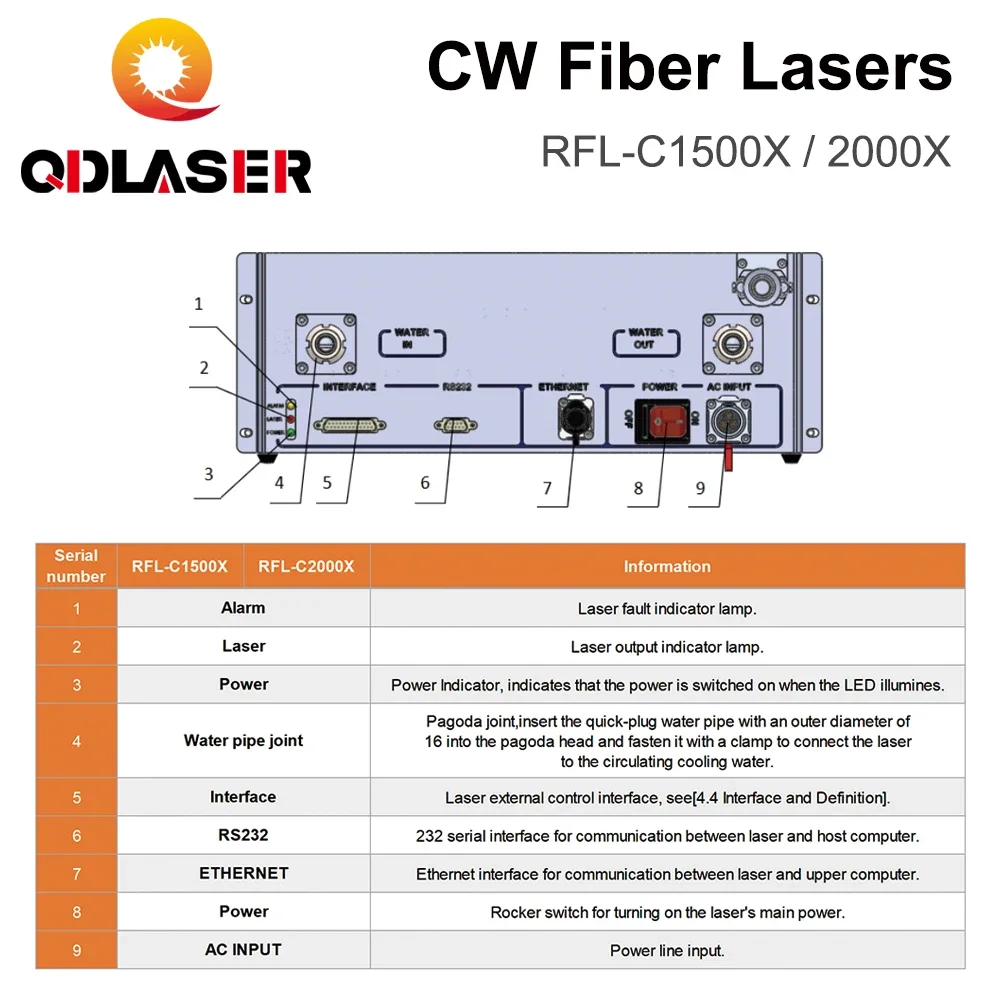 Рисунок 6 - Оригинальный оптоволоконный лазер QDLASER