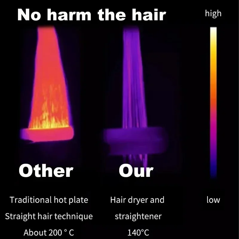 High Quality Professional Hair Straightener & Hair Dryer Heat-Up Hair Flat Iron Negative Ion Long-Lasting Styling Tool Hot Air 4