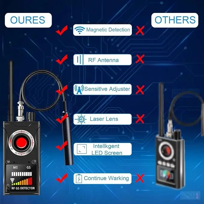 K18S Hidden Camera Finder, Tracker Detector, GPS Detector, Bug Hidden Camera GPS Tracker Finder
