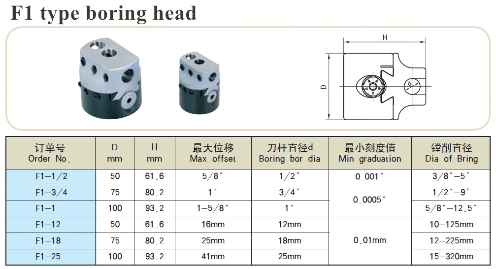 NT30/ISO30 taper, F1-12 50mm boring head with ISO30 shank and 9pcs 12mm boring bars, head set
