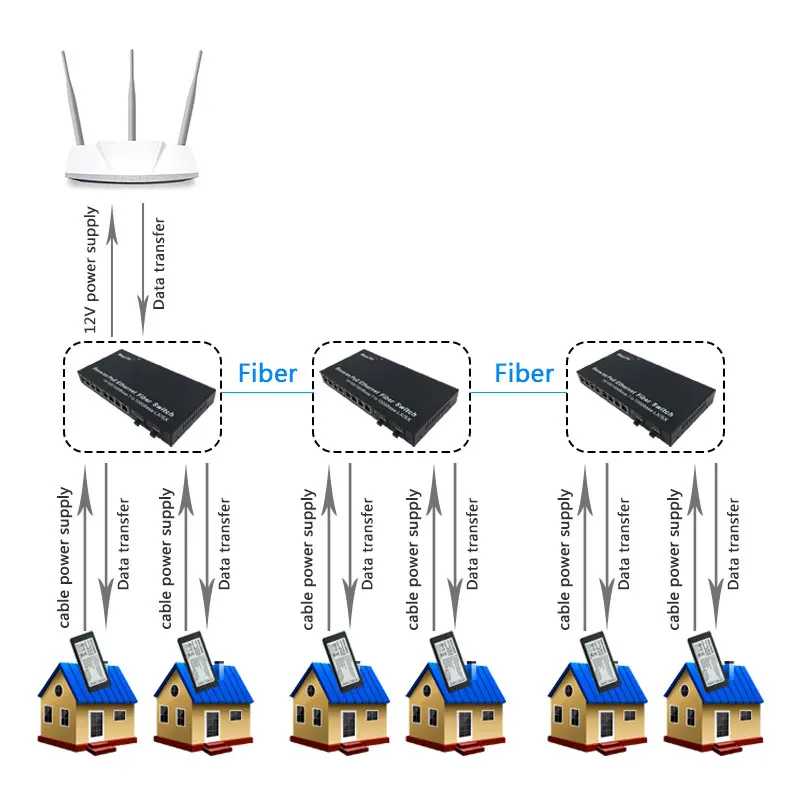 Wanglink-Reverse Power Supply, Gigabit, 8 Port, RPOE, POE Switch, Reverse Poe Switch