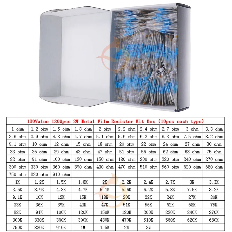 1/8W 1/4W 1/2W 1W 2W Metal Film Resistors Assortment Kit Box 1% 0 ohm-10 M Electronic Components resistor package Resistor Assortment