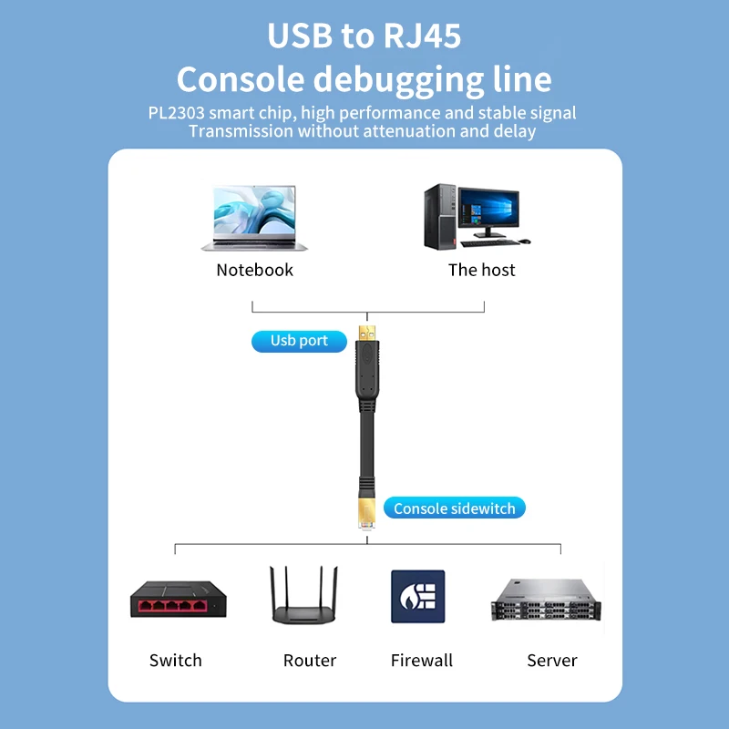 USB to RJ45 Console Cable RS232 Serial Adapter for Laptop Computer Cisco Router USB RJ 45 8P8C Converter Console Cable 1.8m-3m