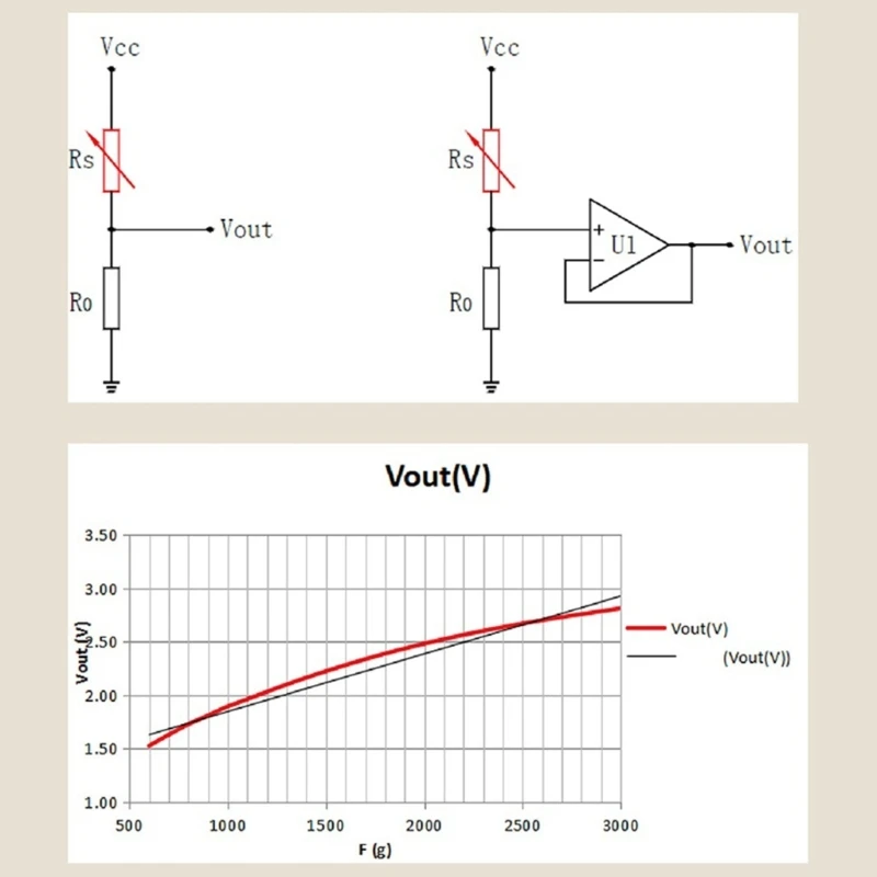 Flexible Semiconductor Pressure Sensing, for Diverses Applications and Integration, Accurate Force Feedback in Research N2UB