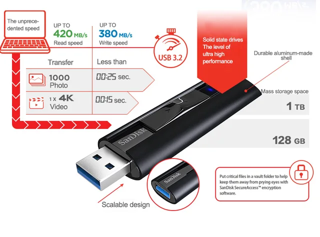 Clé USB,clé USB 3.2 EXTREME PRO ,disque dur U ultra rapide- CZ880-128G -  Cdiscount Informatique