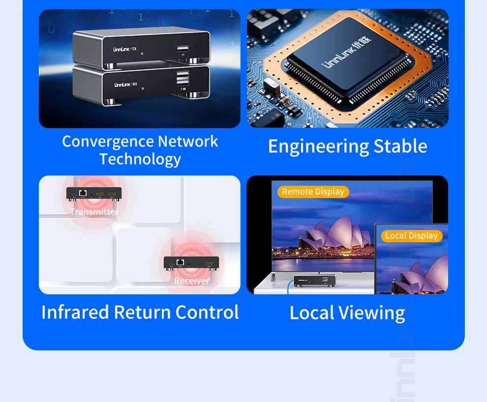 Unnlink HDMI KVM Extender 200m 1080P 60Hz Over IP