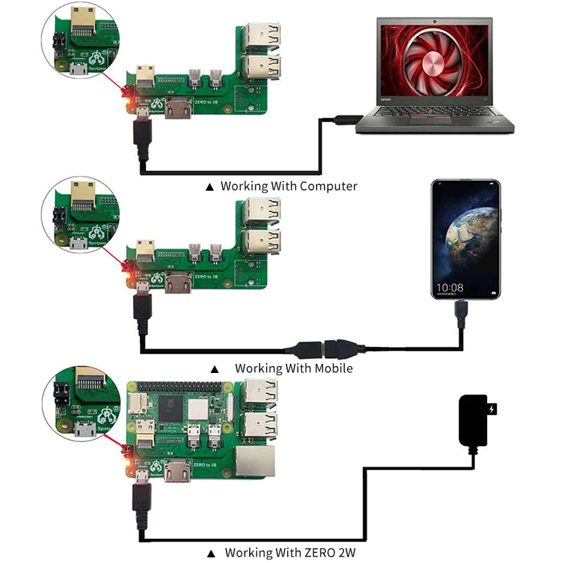   Zero 2w-3B ̽ , Zero to Pi3 Ȯ , Pi0 USB , RJ45 HAT,   3  B