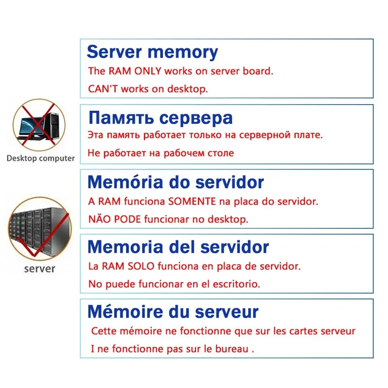 REG, ECC, 1066MHz, 1333MHz, 1600MHz, 1866MHz, Suporte