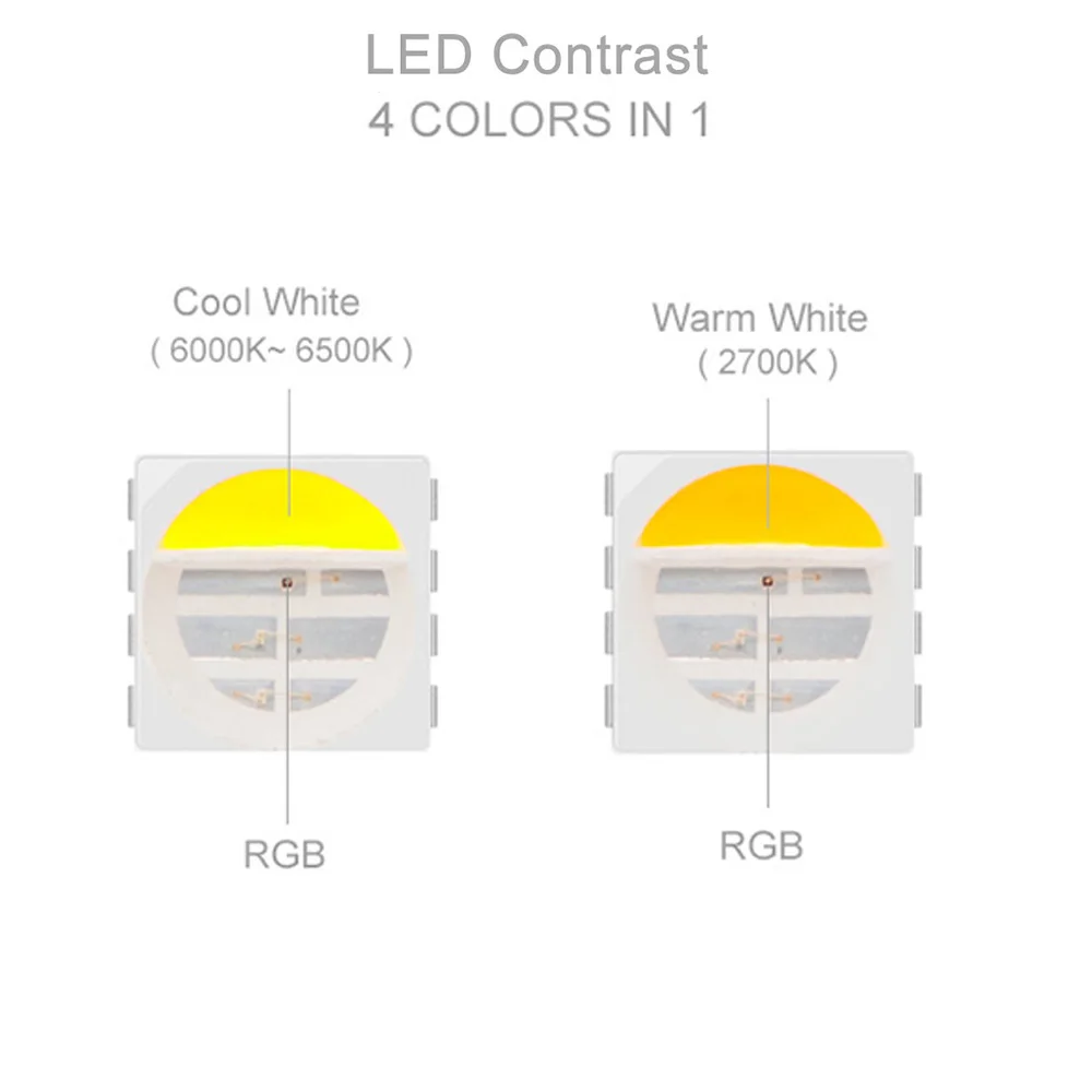 รูปสินค้า ไฟ LED สตริป 12V/24V ปรับสีได้ 4 โหมด RGBW