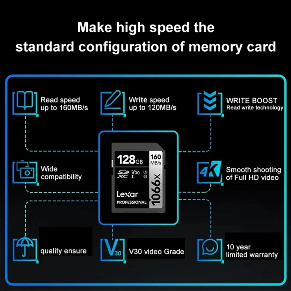 Lexar 3D 4K  ī޶  SD ī, SDXC UHS-I U3 V30 ÷ ޸ ī, 1066X, ִ 160 MB/s, 64GB, 128GB, 256GB