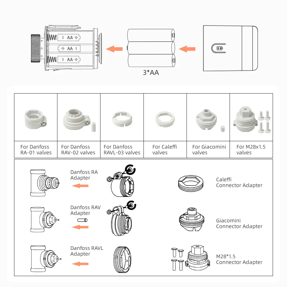 Tuya Zigbee Thermostat Radiator Valve Actuator Smart TRV Programmable Temperatur