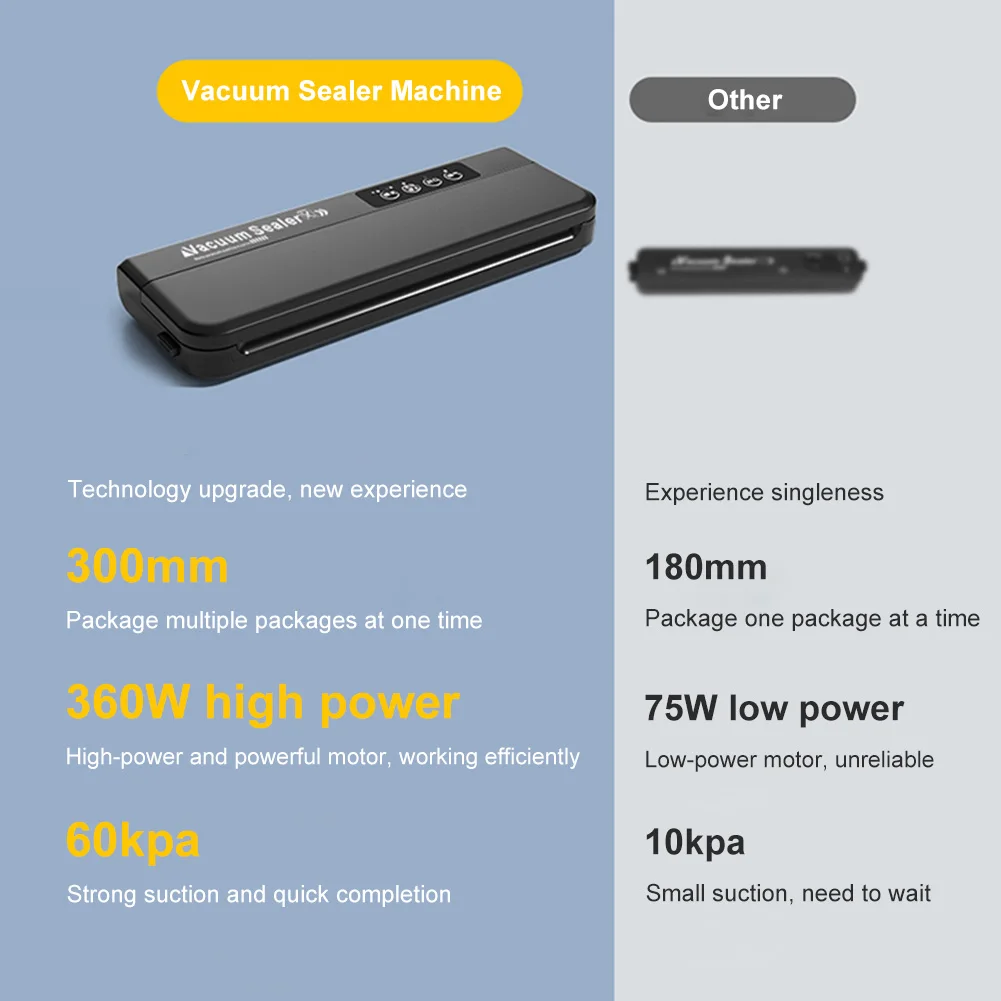Electric Vacuum Sealer Machine Dry & Moist Food Modes 60KPA Automatic For Food Preservation With 10Pcs Bags Paper Making Machine