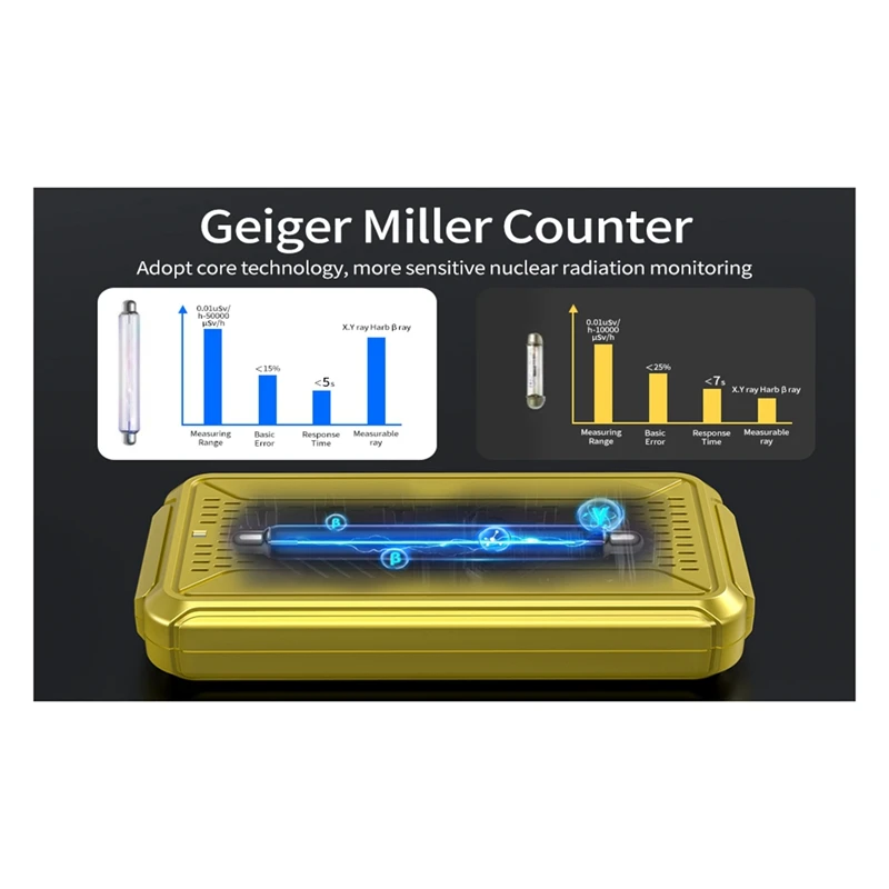 Geiger Counter Nuclear Radiation Detector Geiger Plate Radioactivity Detector For Nuclear Wastewater For PC Software Easy To Use