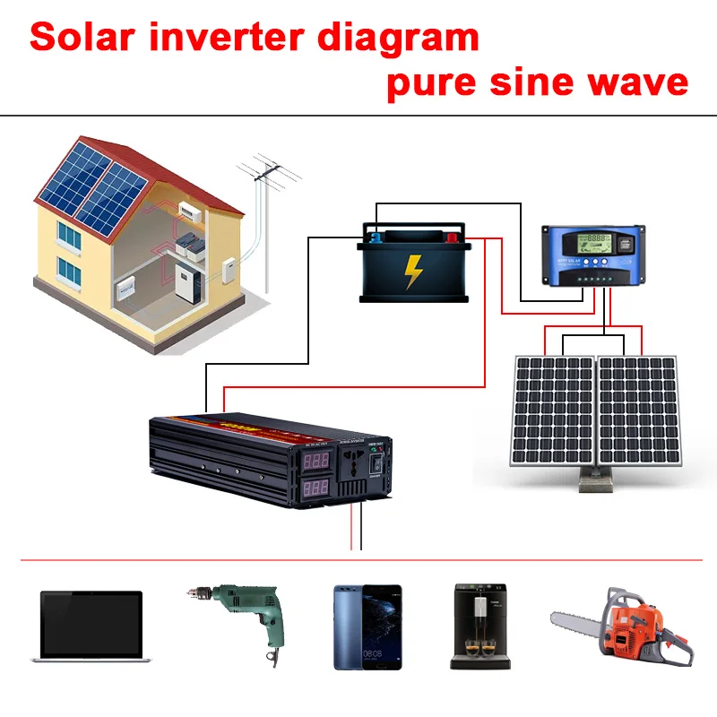 Inversor De Coche 12V 220V 4000W Inversor De Potencia Máxima Convertidor De  Voltaje Transformador 12V/24V A 110V/220V Inversor + Pantalla Lcd Sweethay  VI005389-00