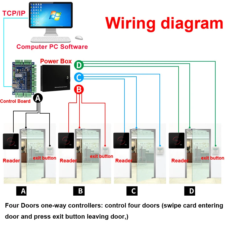 S6R IP68 Waterproof Metal Access Control LED Indicators 125KHz RFID/EM/13.56MHz