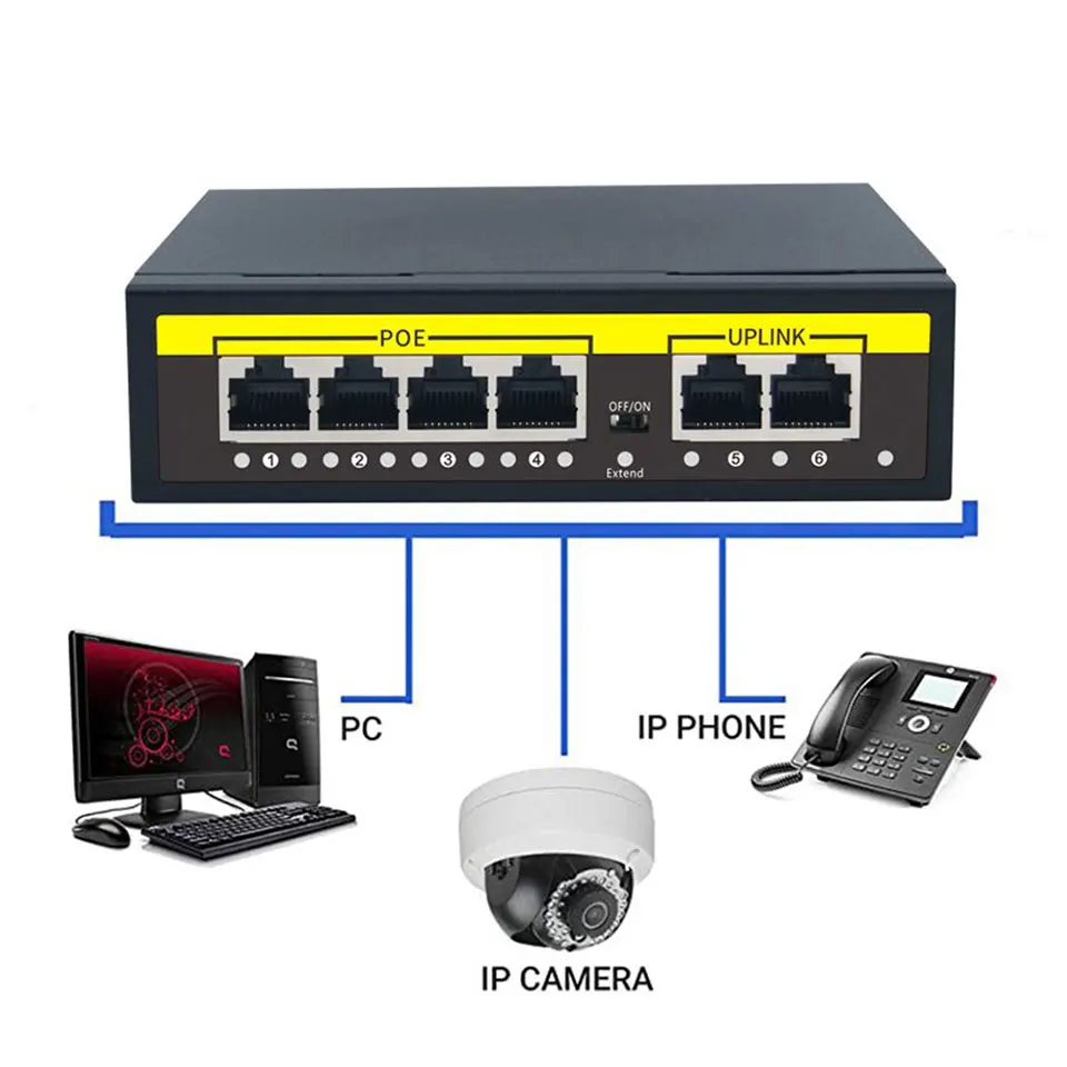 Extend port
