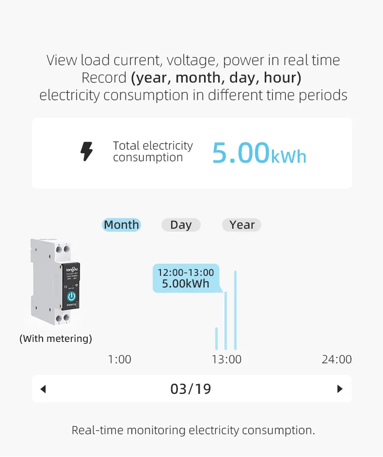 TUYA WIFI Smart Circuit Breaker Power Metering 1P 63A DIN Rail Smart Home wireless Remote Control Switch APP TONGOU