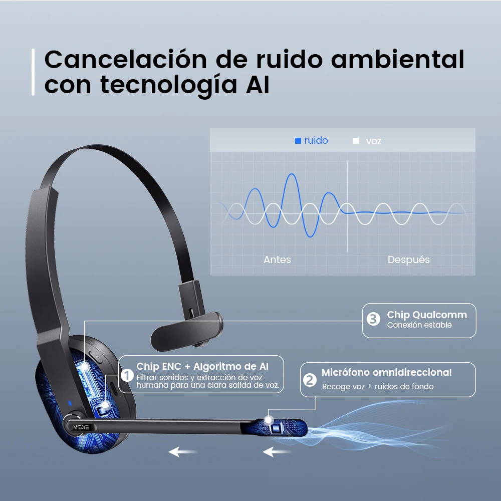 Trucker - Auriculares Bluetooth inalámbricos con dongle USB para PC,  micrófono con cancelación de ruido ambiental (ENC), alcance inalámbrico de  99