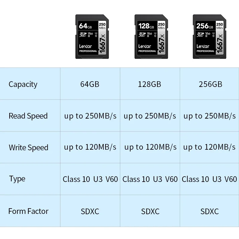 Lexar SD ī Ŭ 10 V10 V30 V60 V90 U3 UHS-II 32GB 64GB 128GB 256GB 512GB SDHC SDXC (ī޶ )