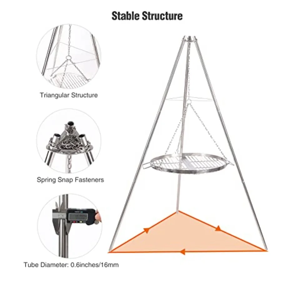 description