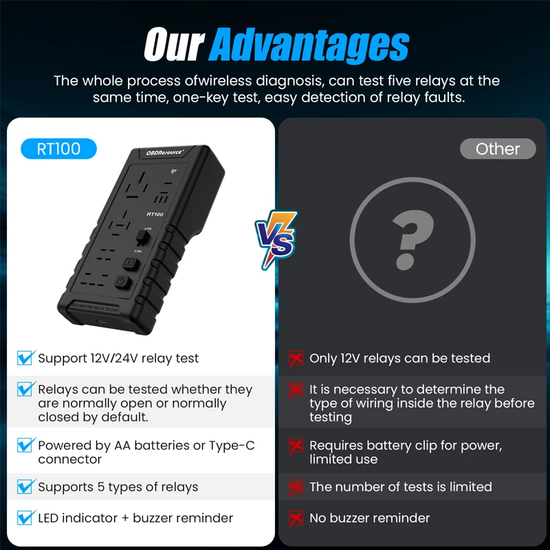 12V/24V Automotive Relay Tester Universal Car Relay Test Diagnostic Tool LED Indicator Professional Voltage Battery Checker