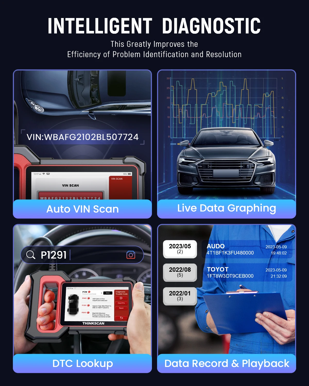 THINKCAR Thinkscan Plus S4 OBD2 ĳ, ABS, SRS, ECM, TCM, BCM ý Ȯ, ڵ Obd 2  ڵ , 3 缳 