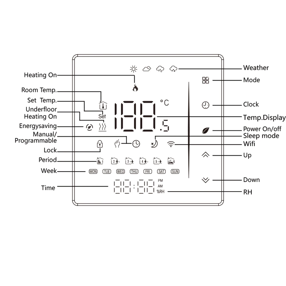 sistema inteligente de controle de temperatura