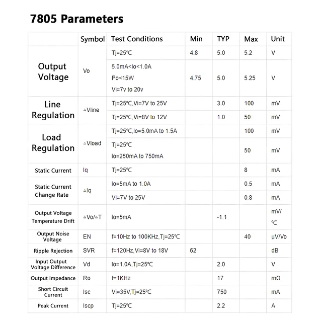 5/10/20pcs LM7805 L7805 7805 L7812CV 7812 Voltage Regulator IC ICs 5V 1.5A LDO REG TO-220 4
