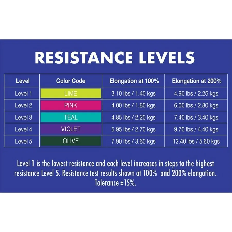 Latex Resistance Exercise Band 50 Yard