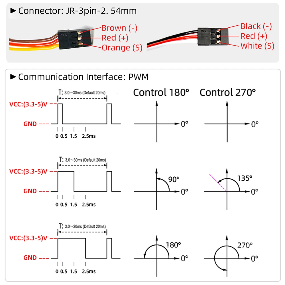 Servo de direction 60KG/150KG pour bateau RC, étanche