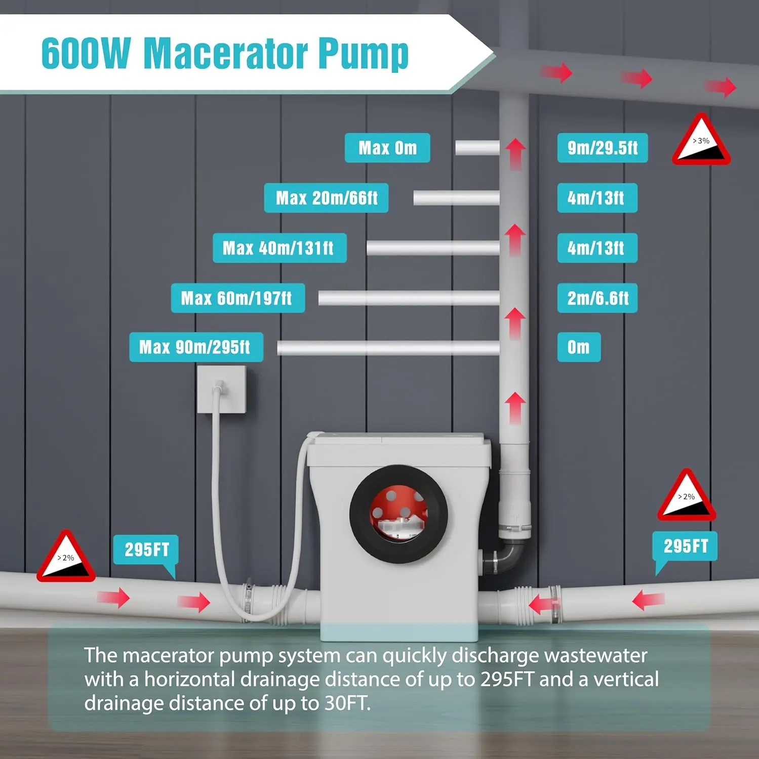 One Piece Macerating Toilet System with Macerator Toilet Pump, 600W Compact Upflush Toilet for Basement - 3 Inlets 4