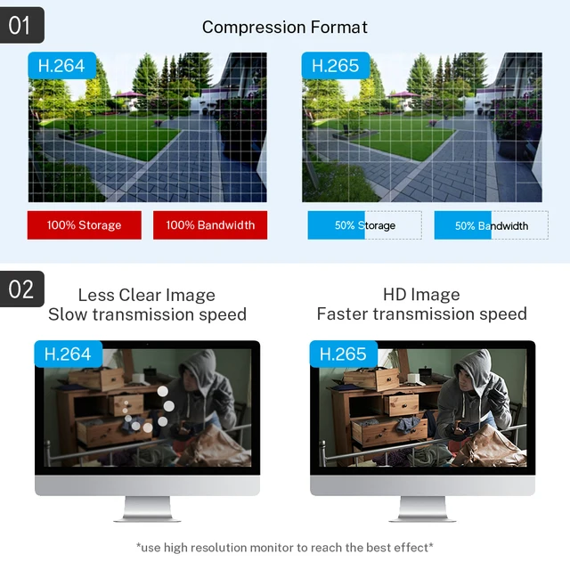 KANTURE 16CH 4K Network Video Recorder 8MP Ai Human Face Detection POE NVR for Security Video Surveillance IP Camera System 4